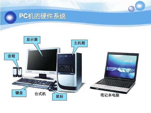 小白學電腦 從認識計算機組成到軟件開發(fā)入門