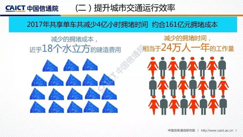 2017年共享單車經(jīng)濟(jì)社會(huì)影響報(bào)告