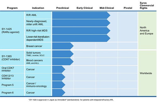 腫瘤相關超級增強子的研究方案及其在細胞技術研發中的應用前景